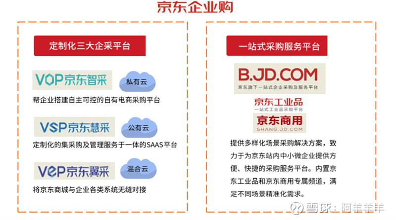重庆批发行业:市场现状与未来趋势