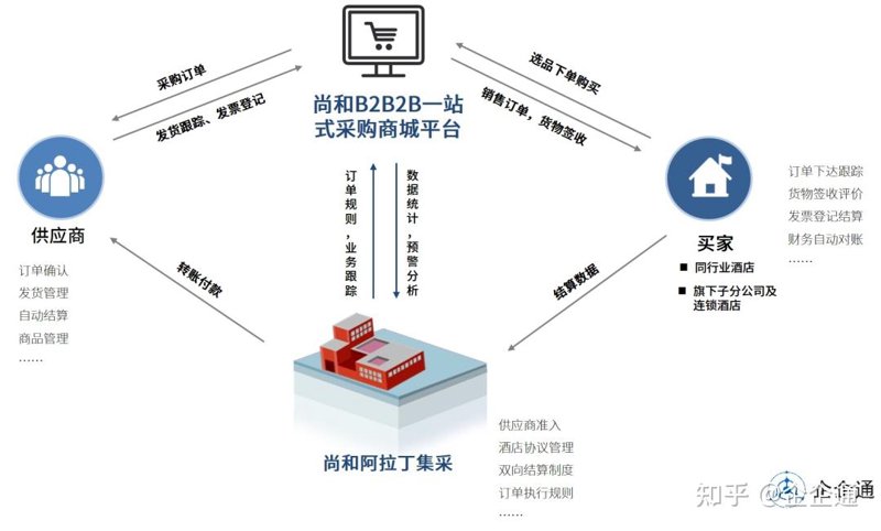 重庆商贸公司:行业动态与市场风云